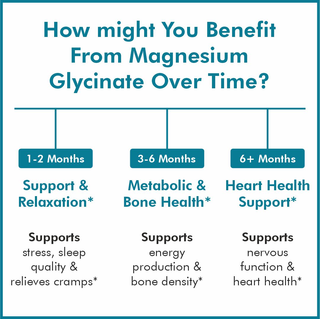 Vitaminnica Magnesium Glycinate 3 in 1- 90 Capsules - Image 6